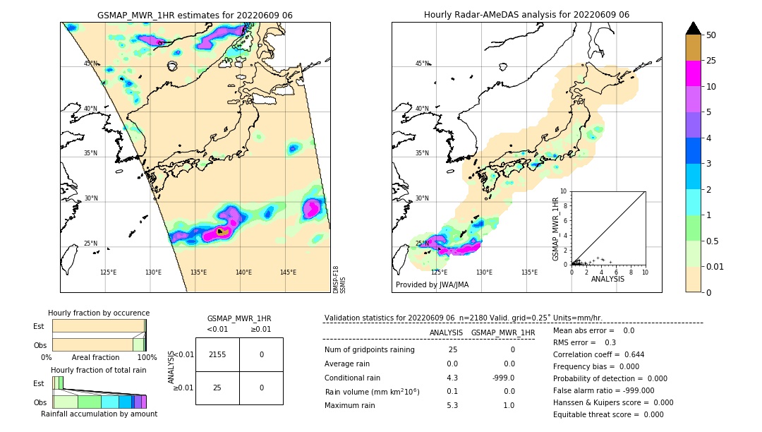 GSMaP MWR validation image. 2022/06/09 06