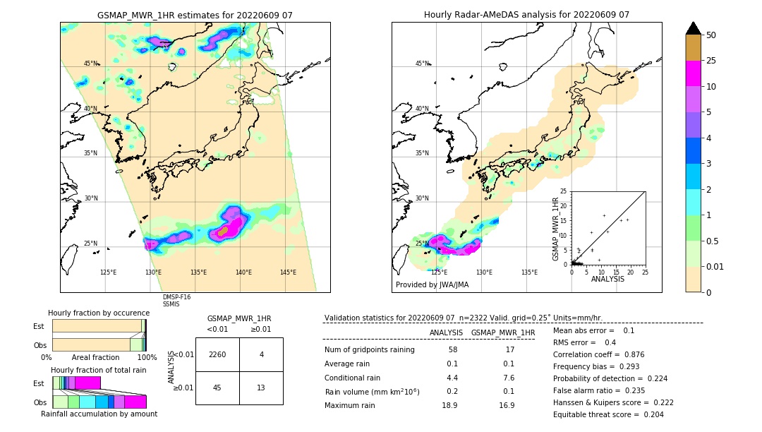 GSMaP MWR validation image. 2022/06/09 07