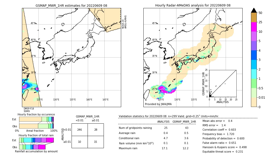 GSMaP MWR validation image. 2022/06/09 08