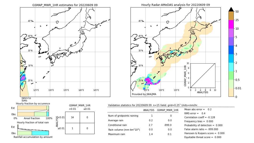 GSMaP MWR validation image. 2022/06/09 09