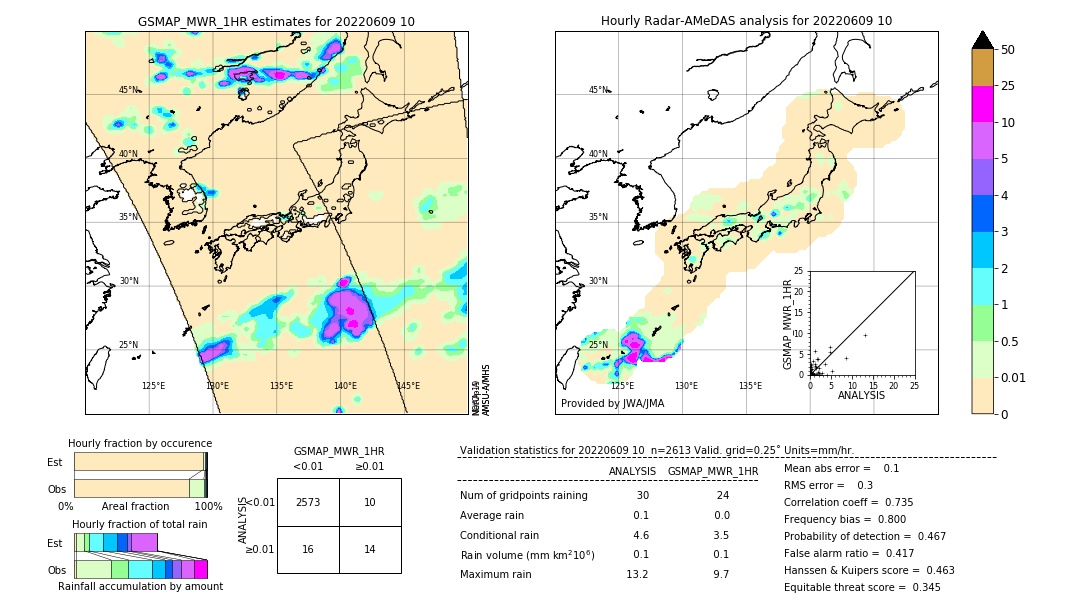 GSMaP MWR validation image. 2022/06/09 10