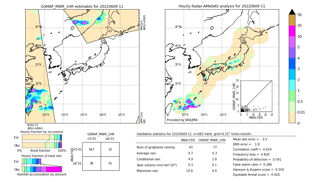 GSMaP MWR validation image. 2022/06/09 11