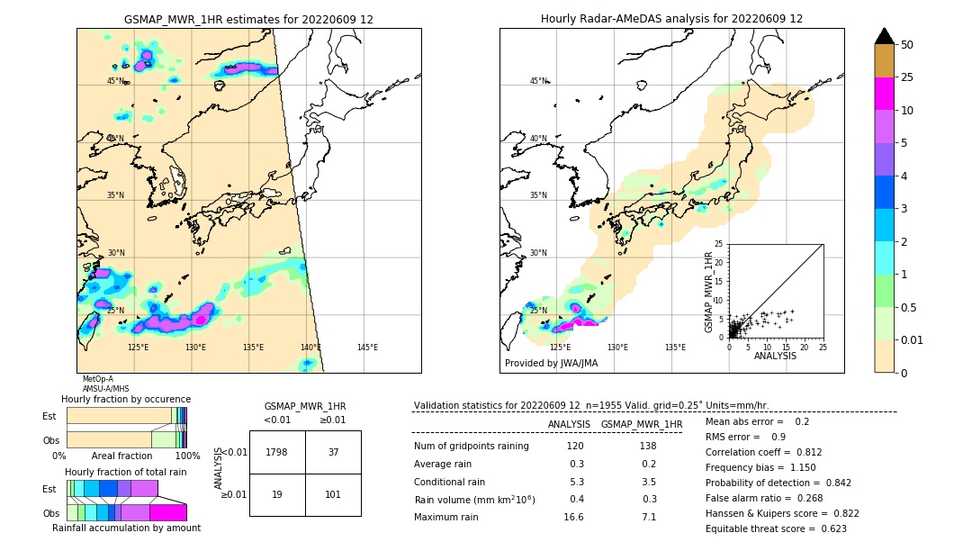 GSMaP MWR validation image. 2022/06/09 12