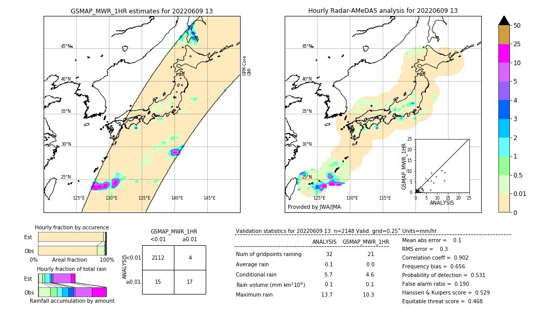 GSMaP MWR validation image. 2022/06/09 13