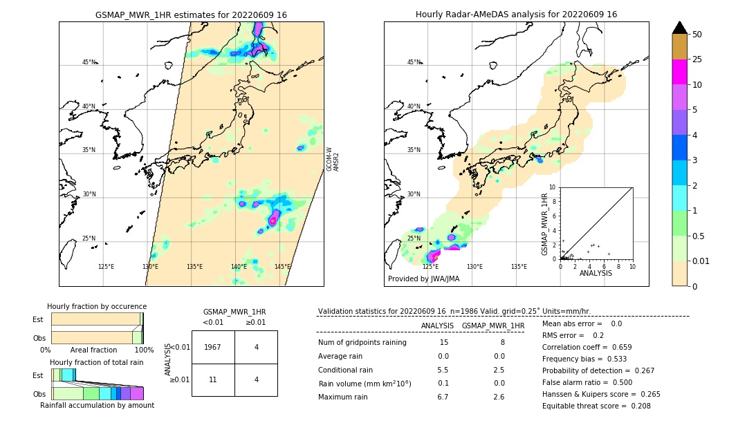 GSMaP MWR validation image. 2022/06/09 16