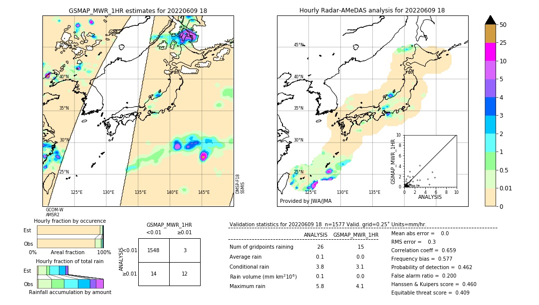 GSMaP MWR validation image. 2022/06/09 18