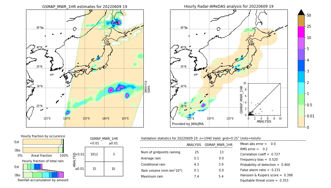 GSMaP MWR validation image. 2022/06/09 19