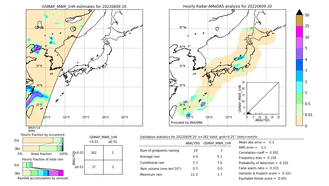 GSMaP MWR validation image. 2022/06/09 20