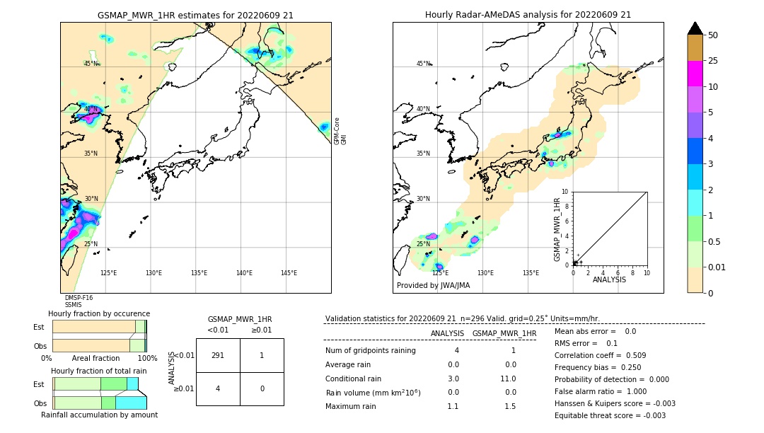 GSMaP MWR validation image. 2022/06/09 21