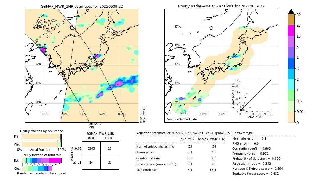 GSMaP MWR validation image. 2022/06/09 22