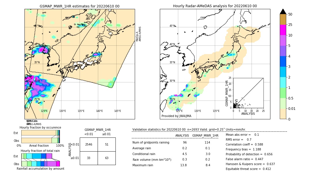 GSMaP MWR validation image. 2022/06/10 00