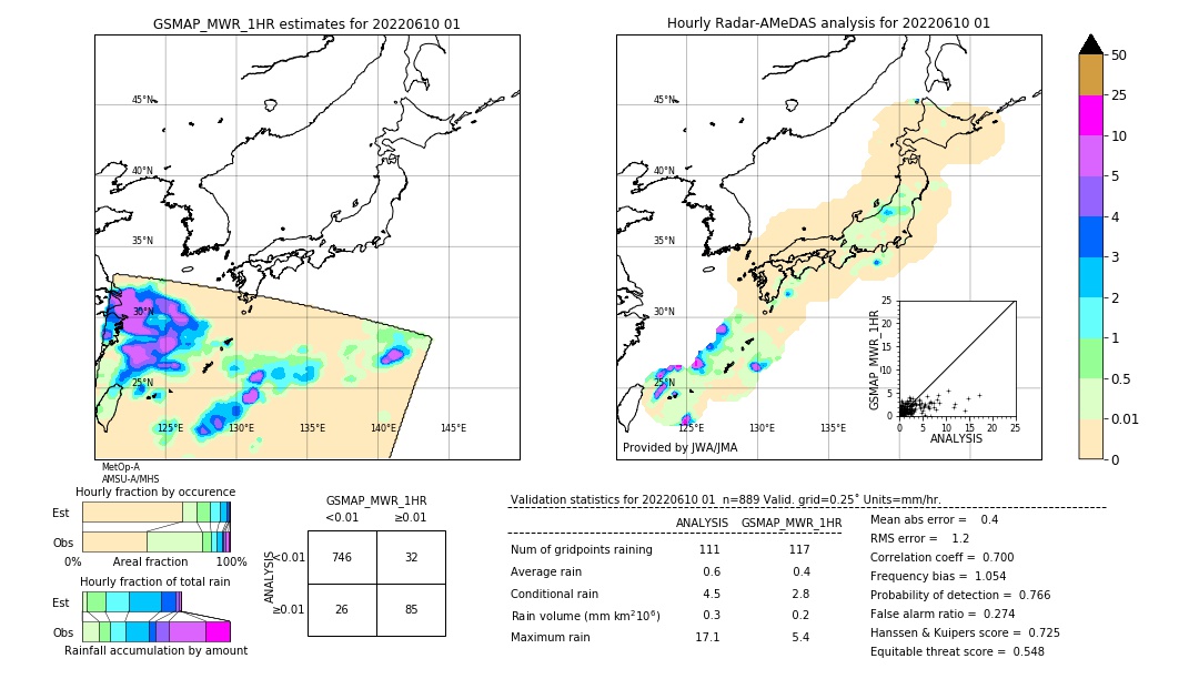 GSMaP MWR validation image. 2022/06/10 01