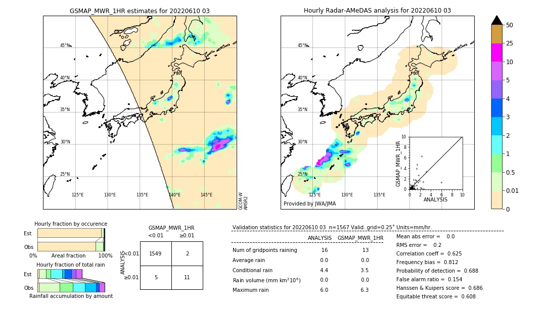 GSMaP MWR validation image. 2022/06/10 03