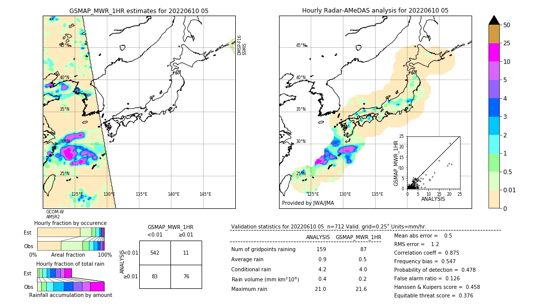 GSMaP MWR validation image. 2022/06/10 05