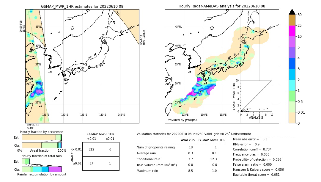 GSMaP MWR validation image. 2022/06/10 08