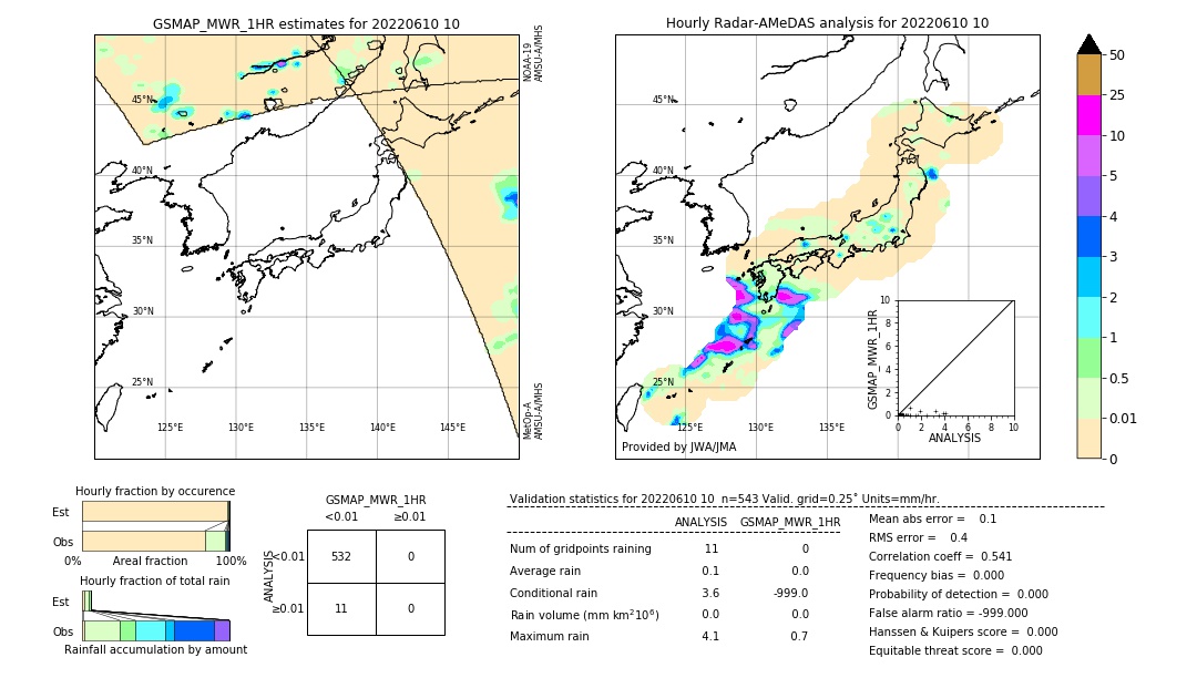 GSMaP MWR validation image. 2022/06/10 10