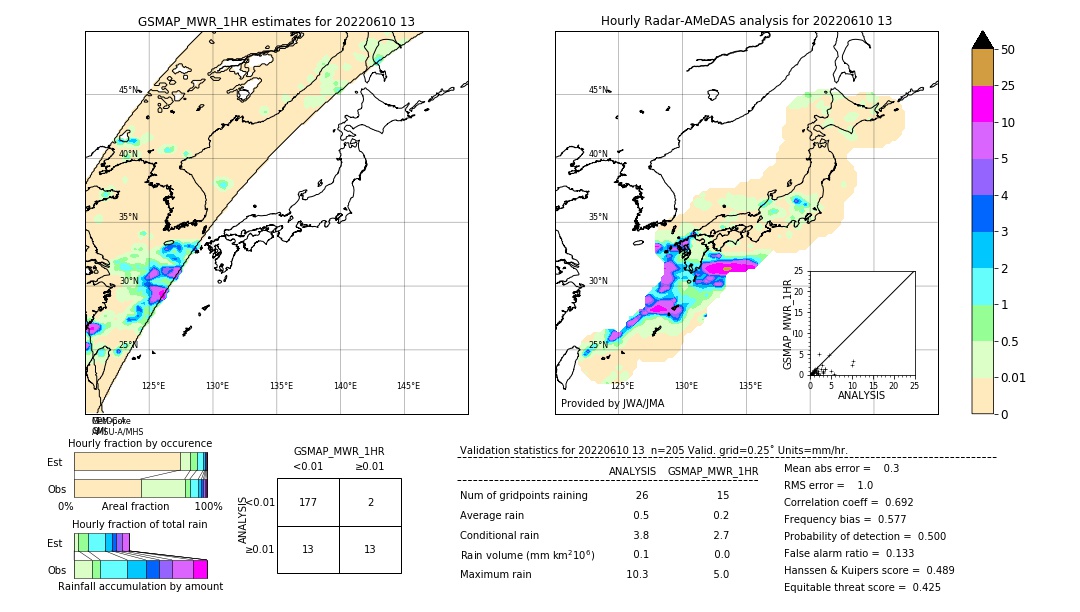 GSMaP MWR validation image. 2022/06/10 13