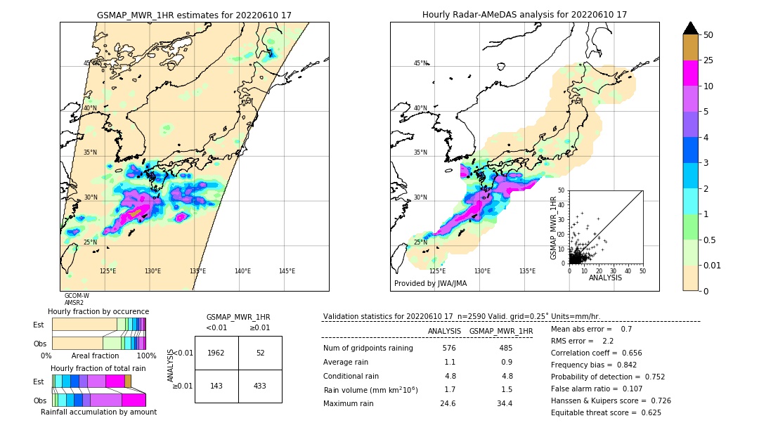 GSMaP MWR validation image. 2022/06/10 17