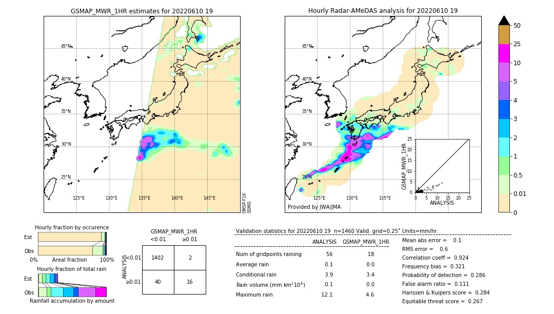 GSMaP MWR validation image. 2022/06/10 19