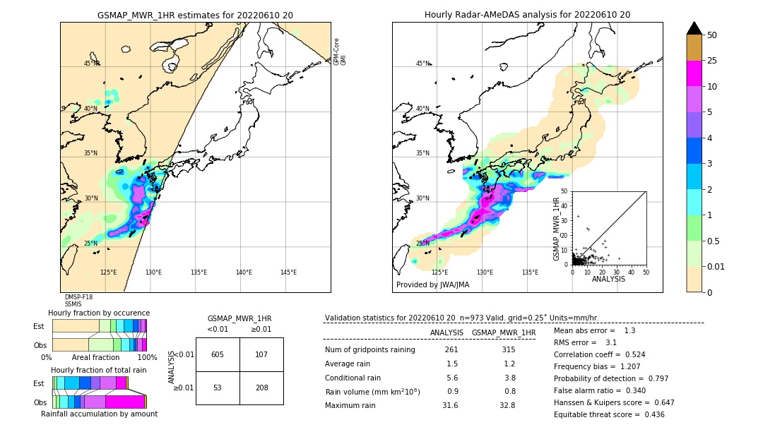 GSMaP MWR validation image. 2022/06/10 20