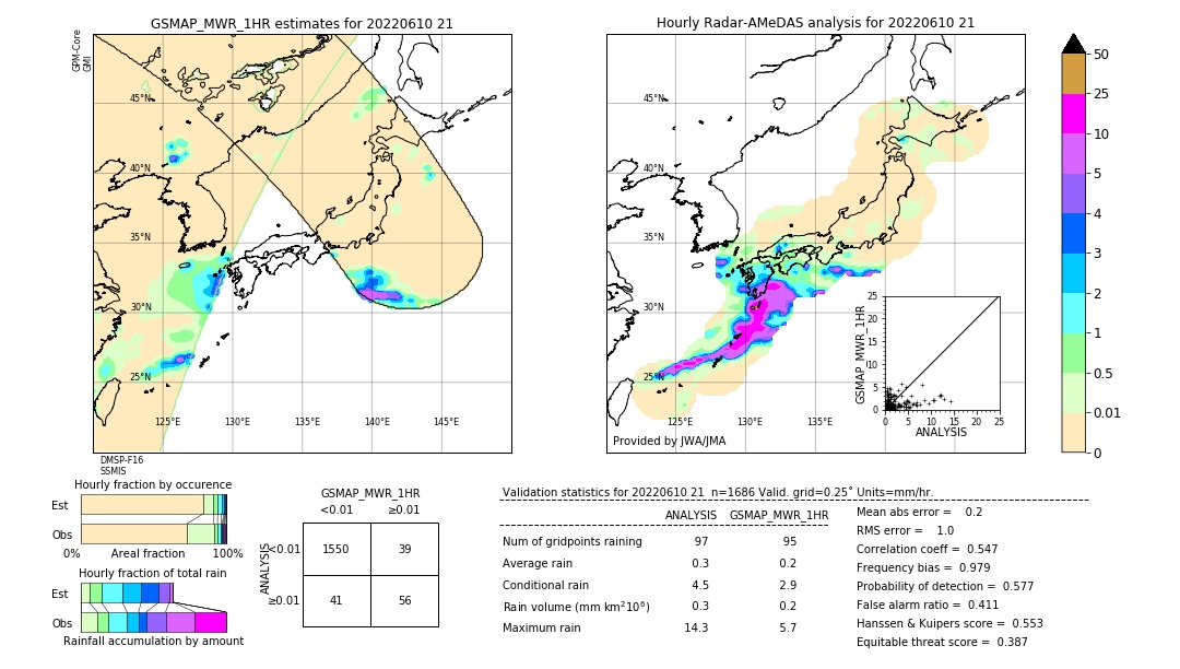 GSMaP MWR validation image. 2022/06/10 21