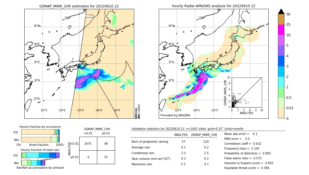 GSMaP MWR validation image. 2022/06/10 22