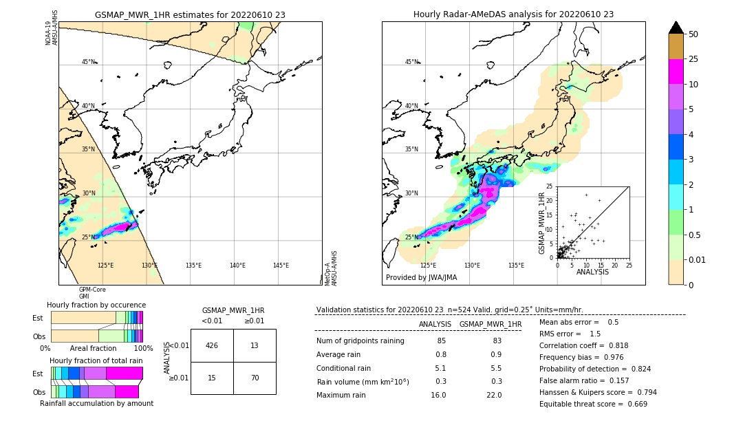 GSMaP MWR validation image. 2022/06/10 23