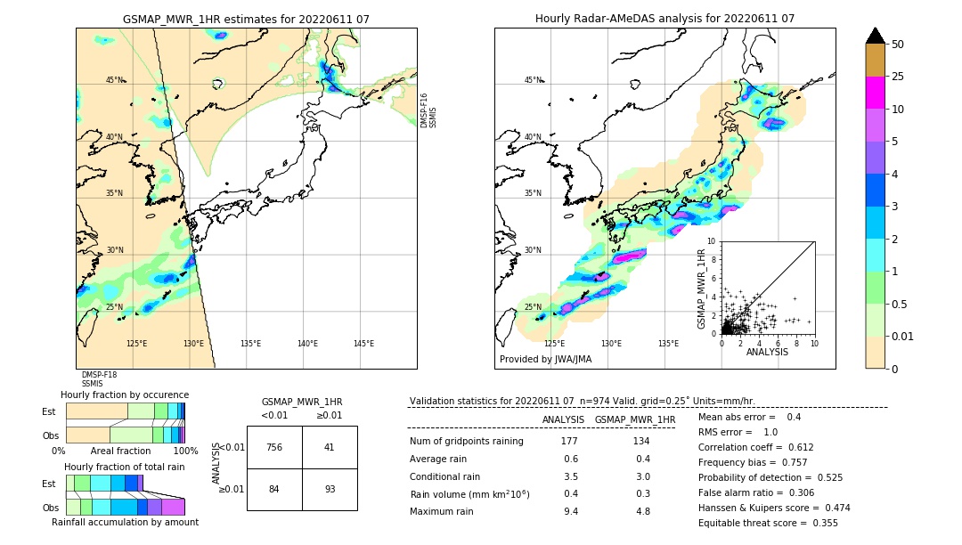 GSMaP MWR validation image. 2022/06/11 07