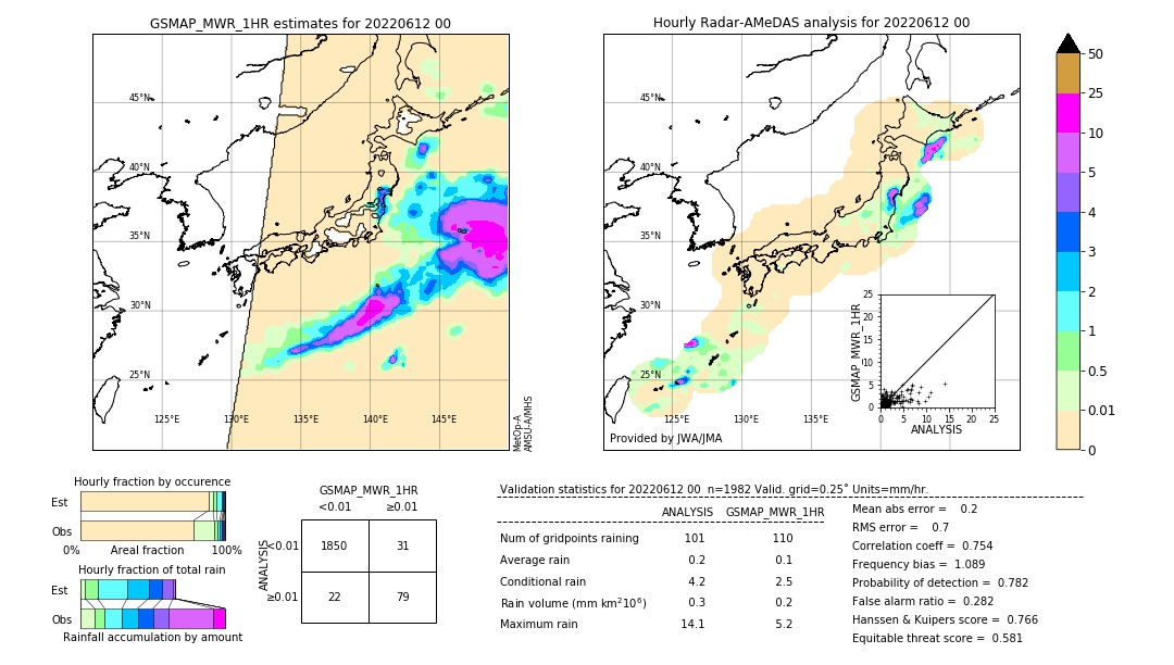 GSMaP MWR validation image. 2022/06/12 00