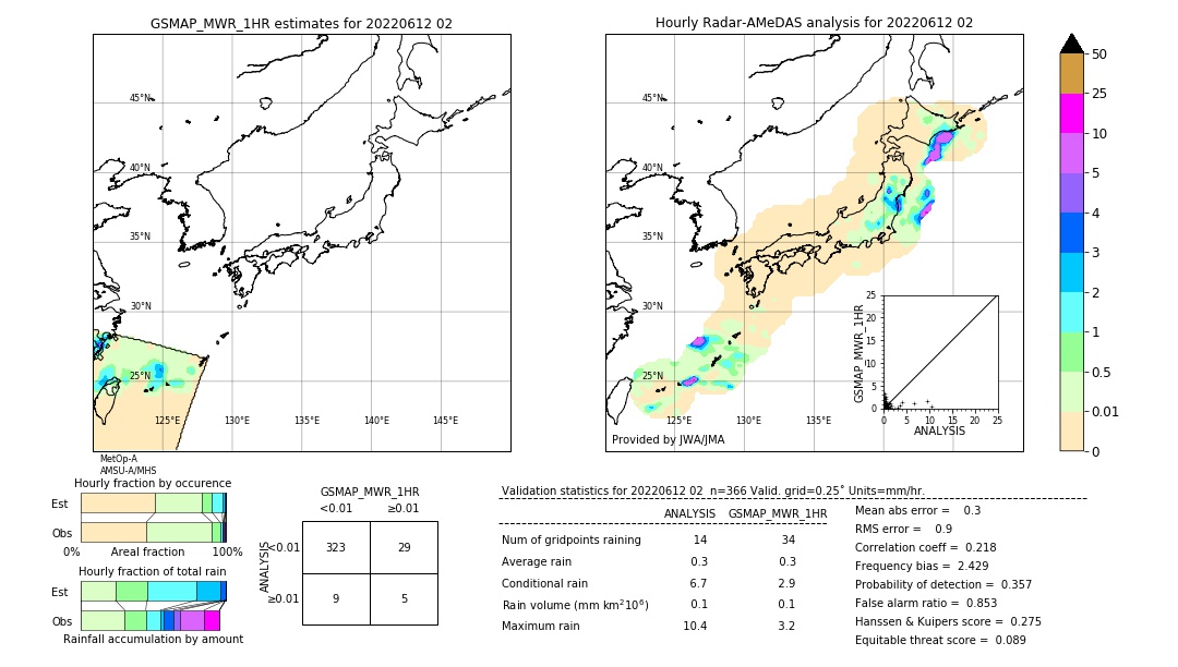 GSMaP MWR validation image. 2022/06/12 02