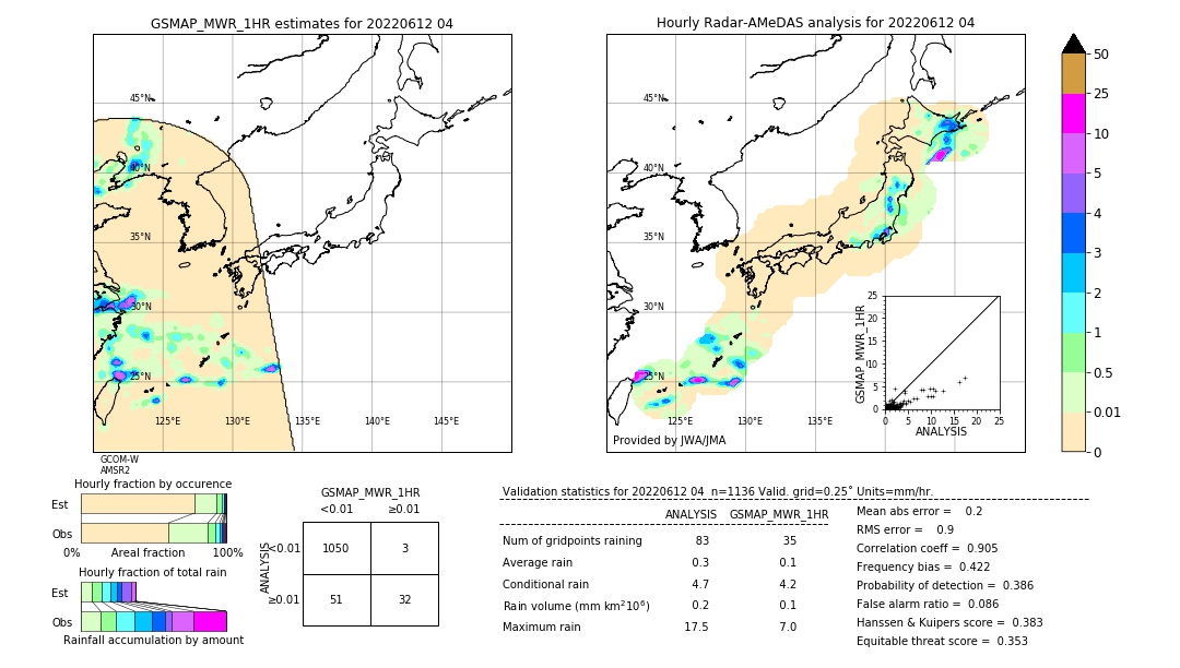 GSMaP MWR validation image. 2022/06/12 04