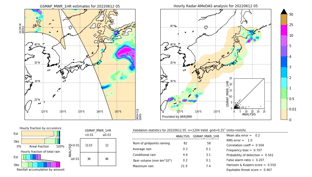 GSMaP MWR validation image. 2022/06/12 05