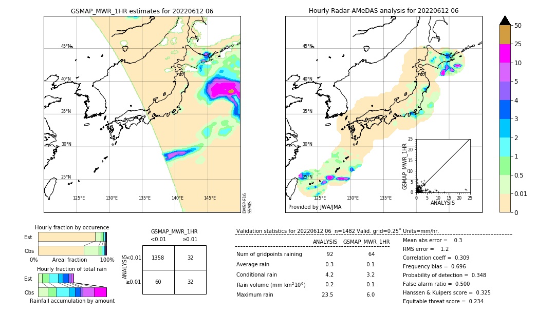 GSMaP MWR validation image. 2022/06/12 06