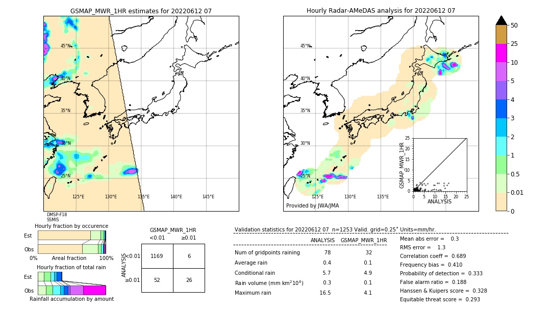 GSMaP MWR validation image. 2022/06/12 07