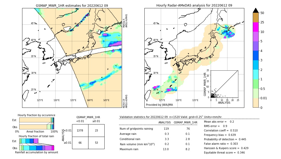 GSMaP MWR validation image. 2022/06/12 09