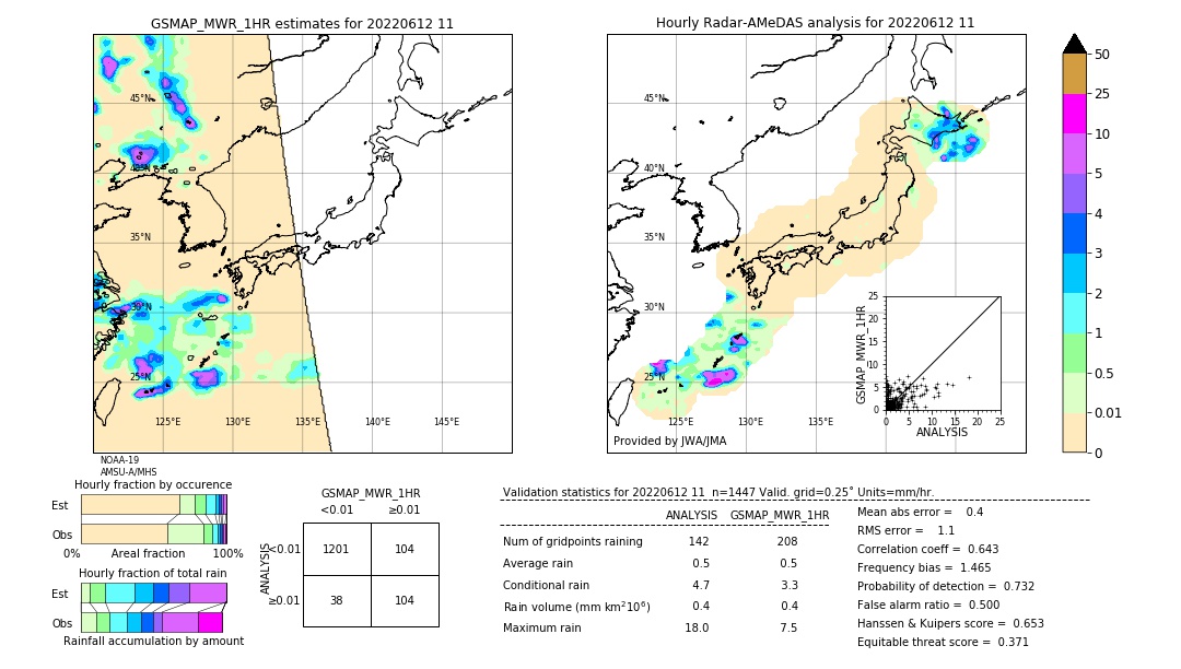 GSMaP MWR validation image. 2022/06/12 11