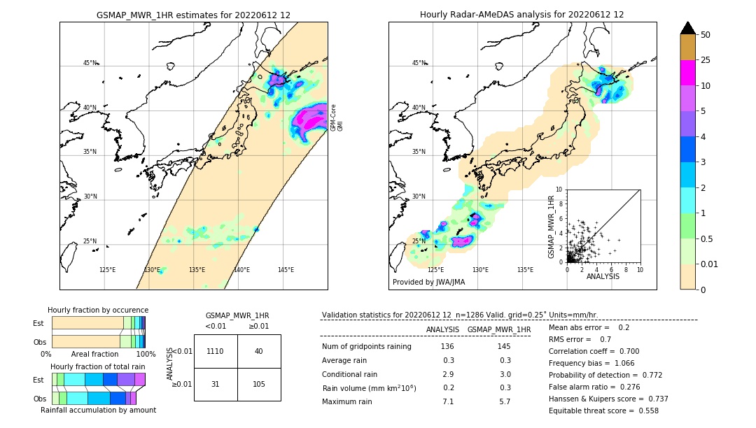 GSMaP MWR validation image. 2022/06/12 12