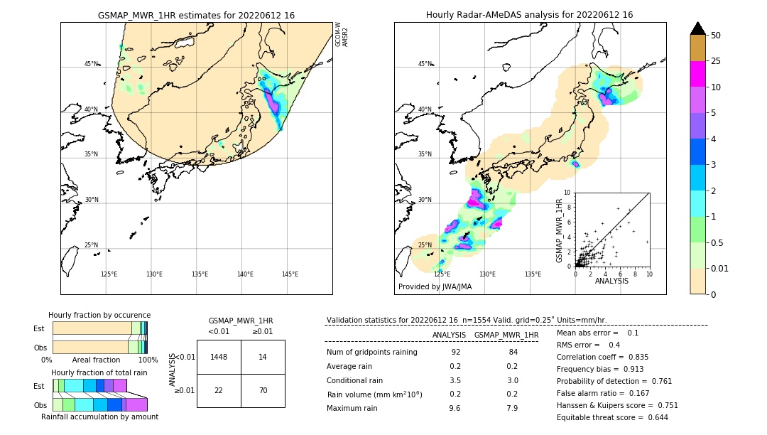 GSMaP MWR validation image. 2022/06/12 16