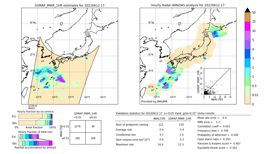 GSMaP MWR validation image. 2022/06/12 17