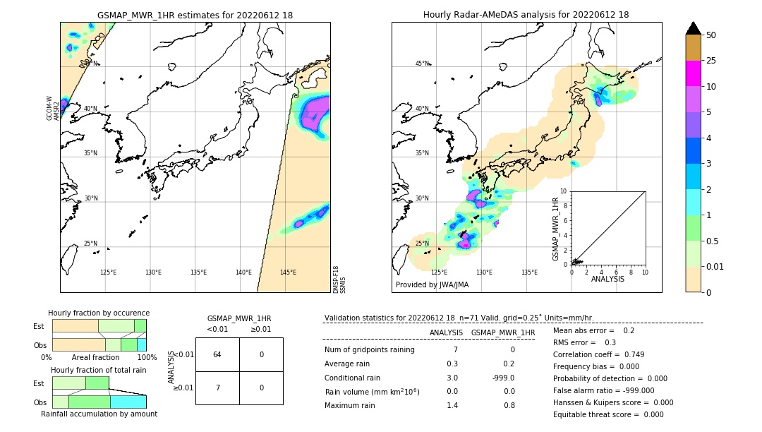 GSMaP MWR validation image. 2022/06/12 18