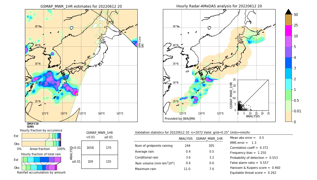 GSMaP MWR validation image. 2022/06/12 20