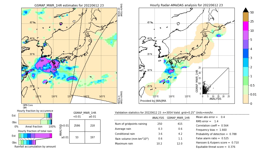 GSMaP MWR validation image. 2022/06/12 23