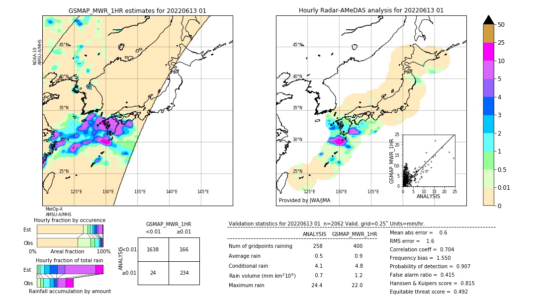 GSMaP MWR validation image. 2022/06/13 01