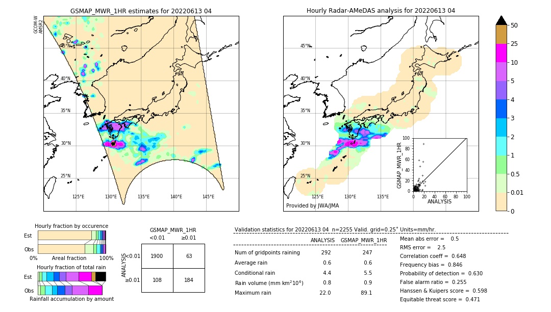 GSMaP MWR validation image. 2022/06/13 04