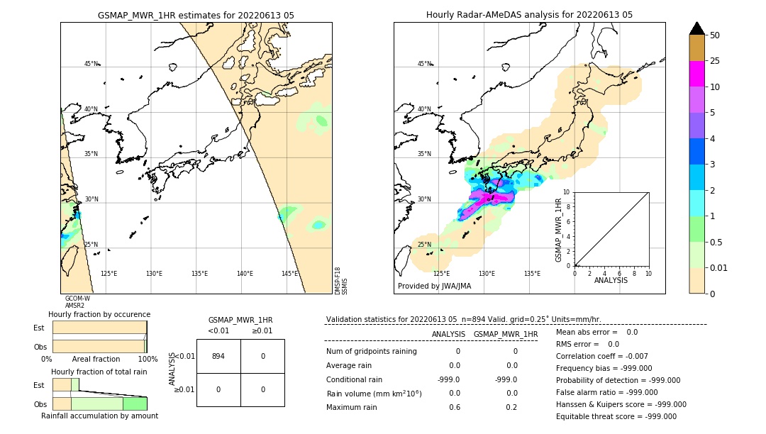 GSMaP MWR validation image. 2022/06/13 05