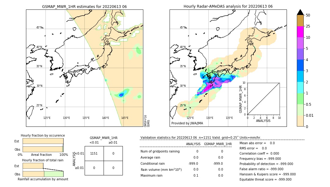 GSMaP MWR validation image. 2022/06/13 06