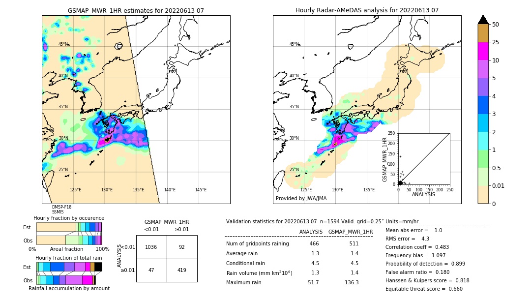 GSMaP MWR validation image. 2022/06/13 07