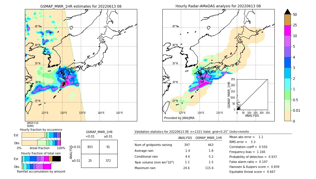 GSMaP MWR validation image. 2022/06/13 08