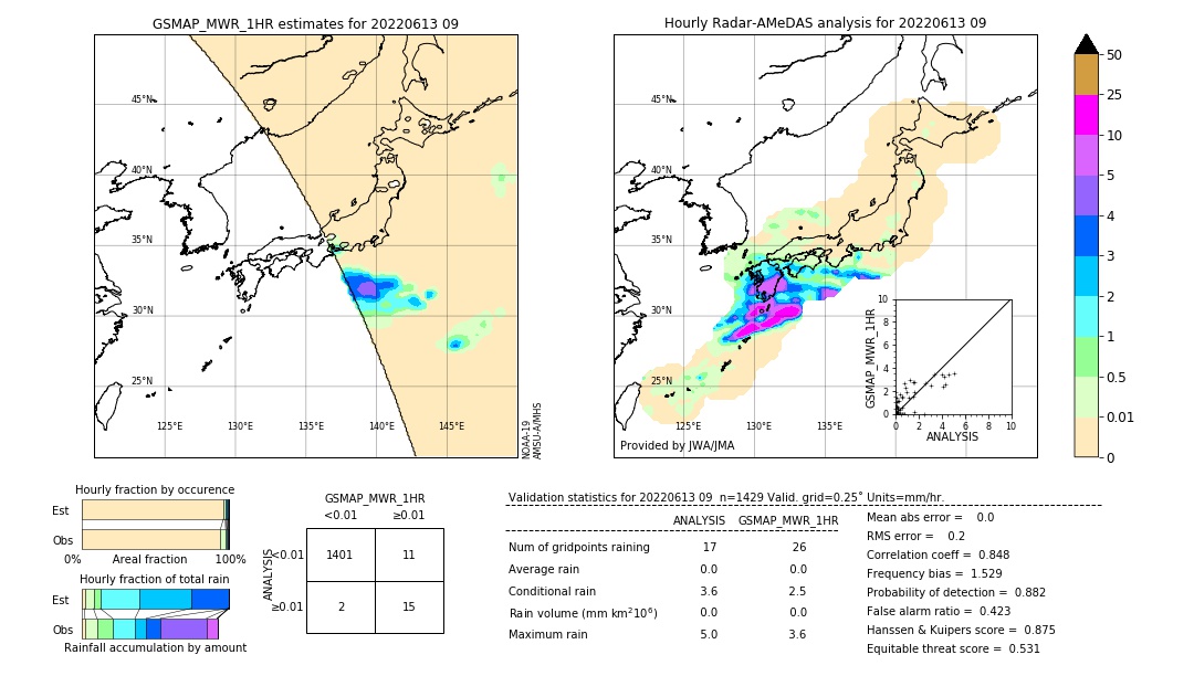 GSMaP MWR validation image. 2022/06/13 09