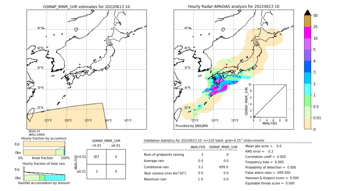 GSMaP MWR validation image. 2022/06/13 10